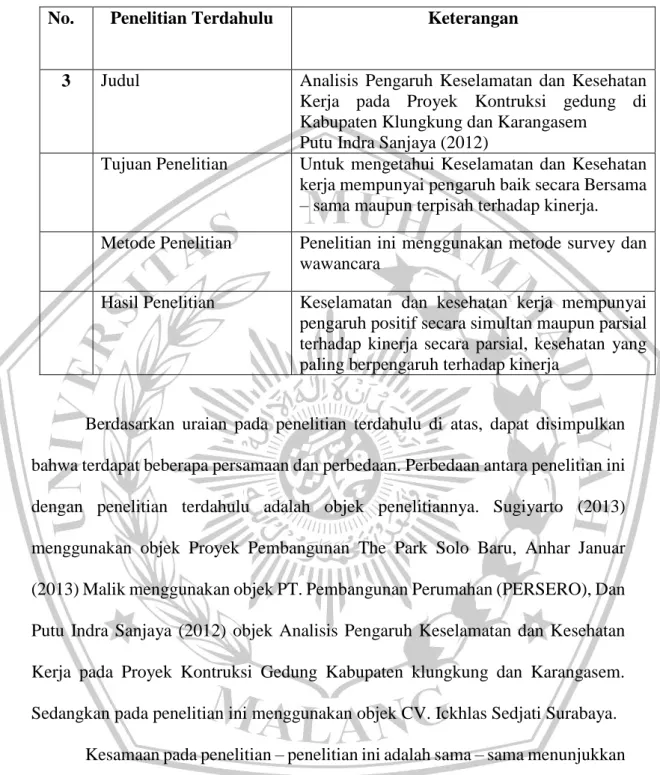 Tabel 2. 2 Penelitian Terdahulu 