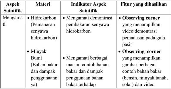 Tabel 2 Hasil Analisis Spesfifikasi Produk Berdasarkan Pendekatan Saintifik  Aspek 