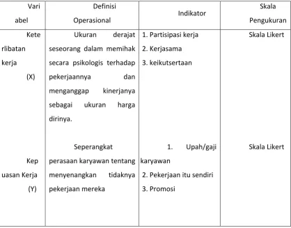 Tabel 1.3 