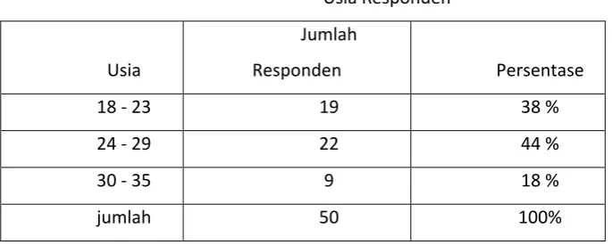 Tabel 4.1 