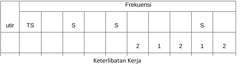 Tabel 4.4 