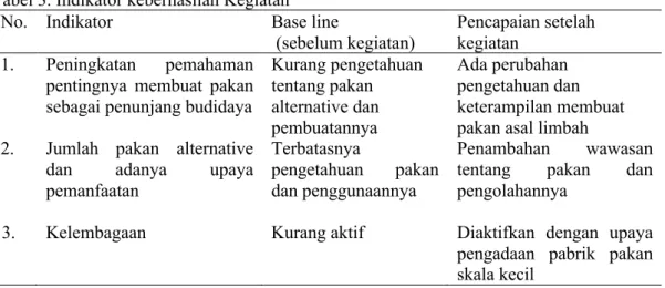 Tabel 3. Indikator keberhasilan Kegiatan  