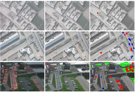 Figure 3: Change detection results for urban scenes in Nadir view from UAV (1st and 2nd row) and from a ﬁxed sensor position inoblique view at different daylight time (3rd row): Subframes of registered originals (1st and 2nd column) and combined change masks(3rd column) over input gray image using the same color coding as in Figure 2.