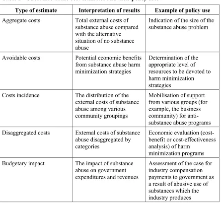 Table 1 – Substance abuse cost estimates and their policy uses 