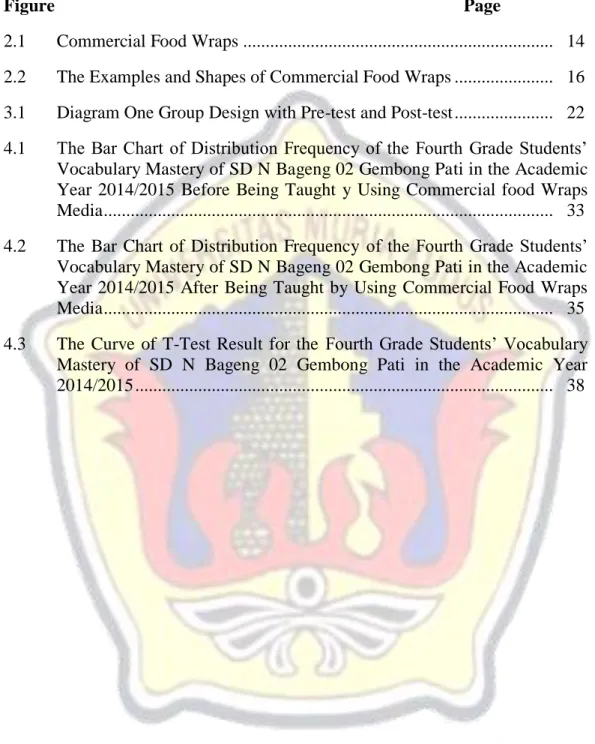 Figure                                                                                           Page 