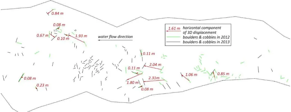 Figure 8. Horizontal displacements and map of moved boulders and cobbles for years 2012-2013 