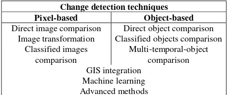 Table 1. Change detection techniques  