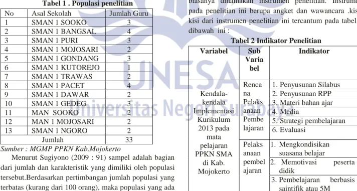 Tabel 2 Indikator Penelitian  Variabel  Sub  Varia bel   Indikator  Kendala-  kendala  Implementasi  Kurikulum  2013 pada  mata  pelajaran  PPKN SMA  di Kab