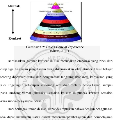 Gambar 2.2: Dale’s Cone of Experience 