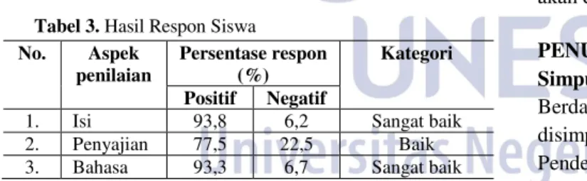 Tabel 3. Hasil Respon Siswa  No.  Aspek  penilaian  Persentase respon (%)  Kategori  Positif  Negatif 
