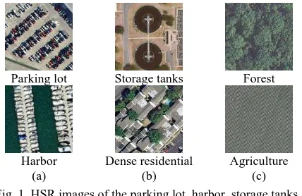 Fig. 1. HSR images of the parking lot, harbor, storage tanks, dense residential, forest, and agriculture scene classes: (a) 