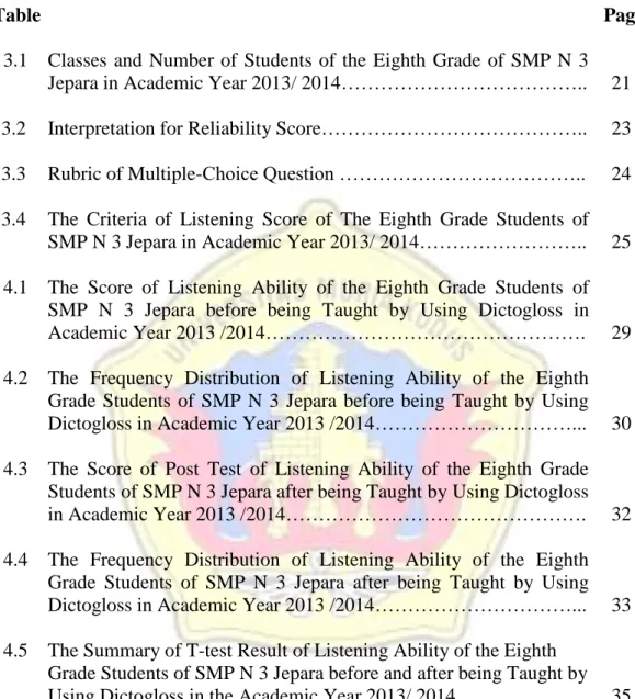 Table        Page 