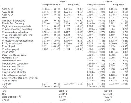 Table 3: Determinants of non-participation in training and of the number of courses respec-tively, zero-inﬂated negative binomial regression, Probit inﬂation