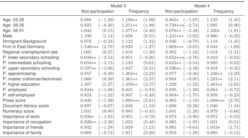 Table 4: Determinants of non-participation in training and of the number of coursesrespectively, zero-inﬂated negative binomial regression, Probit inﬂation