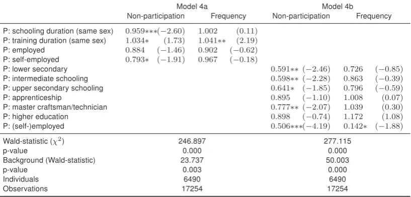 Table 7: Determinants of non-participation in training and of the number of courses respec-tively, comparing different measures of parental education, zero-inﬂated negative binomialregression, Probit inﬂation
