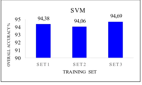 Figure 3 summarizes the performances of ANN classifications by balanced and imbalanced training sets