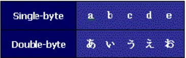 Gambar 6.3 Contoh Huruf pada Alfabet Jepang