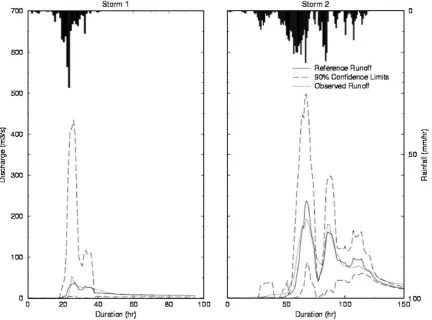 Fig. 2. Two selected storm cases for LHS study. Left panel—Storm 1 (August 1987); right panel—Storm 2 (October 1992)