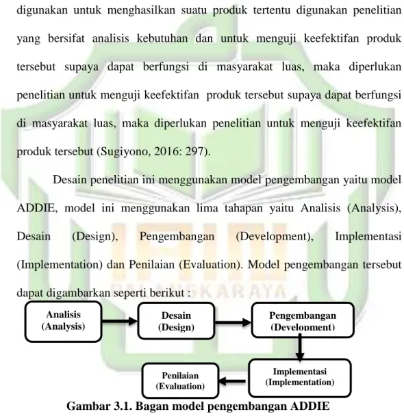 Gambar 3.1. Bagan model pengembangan ADDIE 