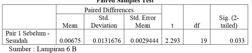 Tabel 4.9 Paired Sample Test Abnormal Return 