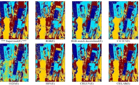 Figure 3: Examples of K-Means classifications of Image 2_2008 at 27 cm with different vector components: blue represents urban areas, cyan identifies streets and bare soil, brown vegetation and yellow shadows