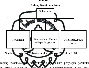   Gambar 2