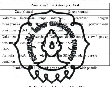 Tabel 3