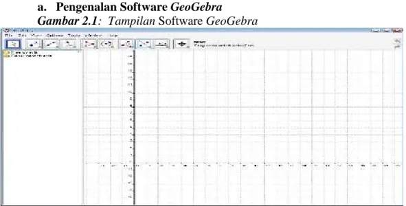 Gambar 2.1: Tampilan Software GeoGebra