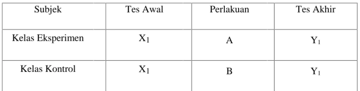 Tabel 3.1 Rancangan Penelitian