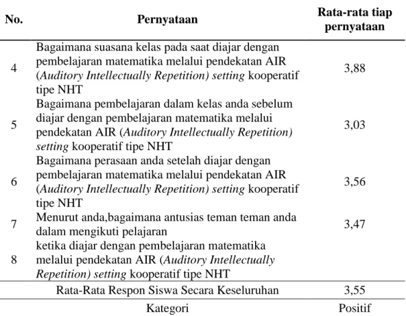 Table 6. Pencapaian Keefektifan Pembelajaran Matematika Melalui Pendekatan AIR  (Auditory Intellectually Repetition) Setting Kooperatif Tipe NHT 