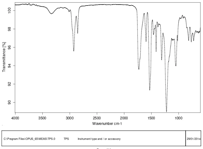 Gambar 4.15. Hasil Fourier Transform Infrared (FTIR) untuk Poliuretan  prepolimer (PUP) 