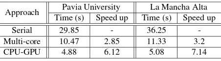 Table 1: Execution time and speed up for different approaches