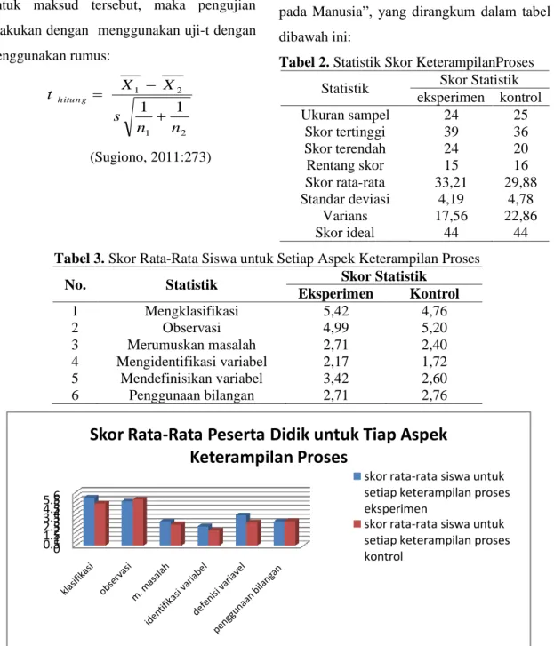 Tabel 2. Statistik Skor KeterampilanProses 