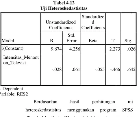 Tabel 4.12  Uji Heteroskedastisitas  Model  Unstandardized Coefficients  Standardized  Coefficients  T  Sig