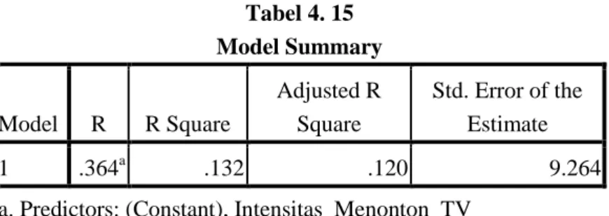 Tabel 4. 15  Model Summary  Model  R  R Square  Adjusted R Square  Std. Error of the Estimate  1  .364 a .132  .120  9.264 