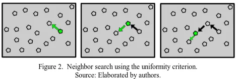 Figure 2.  Neighbor search using the uniformity criterion.  Source: Elaborated by authors