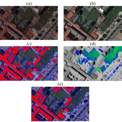 Figure 6.  Automatic Segmentation Process for buildings. It exhibits the sequence of application of the different algorithms and refinements