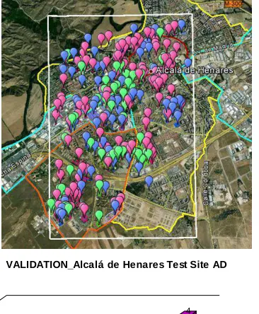 Figure 7. Comparison of AHS anomalies between Semi-urban areas (1, orange area), Industrial (2, cyan area), Urban/Residence (3, yellow area) and Town (4, red area) in the Alcalá de Henares test site