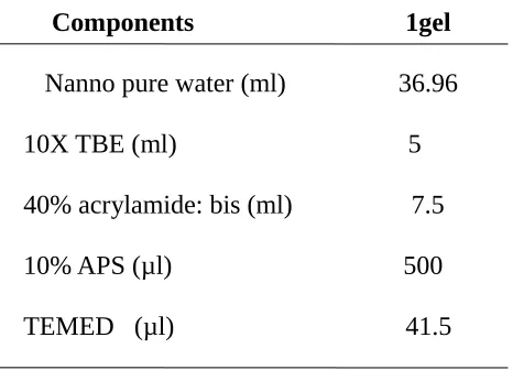 Table 1. Components of the polyacrylamide gel
