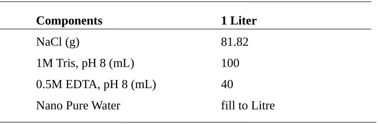 Table 4. Components of 10X TBE Buffer