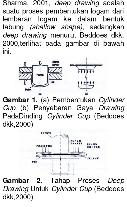 Gambar 1. (a) Pembentukan Cylinder 