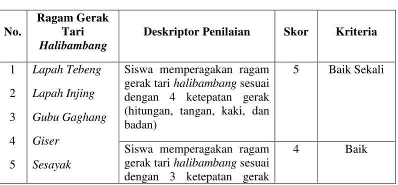 Tabel 3.1 