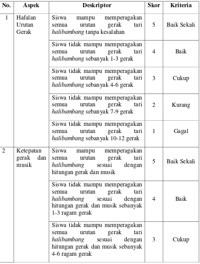 Tabel 3.2 