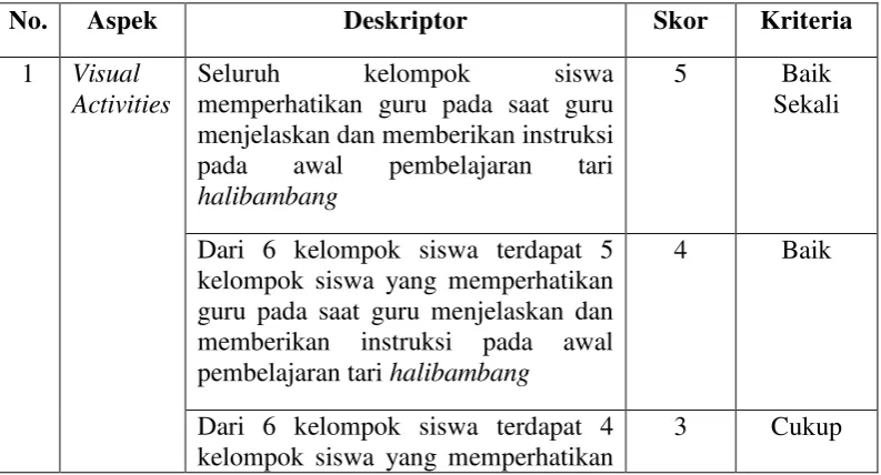 Tabel 3.3 