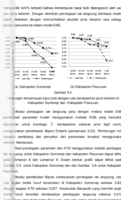 Gambar 3.4. 