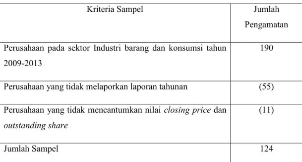Tabel 4.1 Rangkuman Hasil Penentuan Sampel 