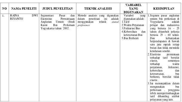 Tabel 2,.1 