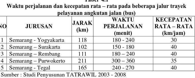 Tabel  4.1 Waktu perjalanan dan kecepatan rata – rata pada beberapa jalur trayek 