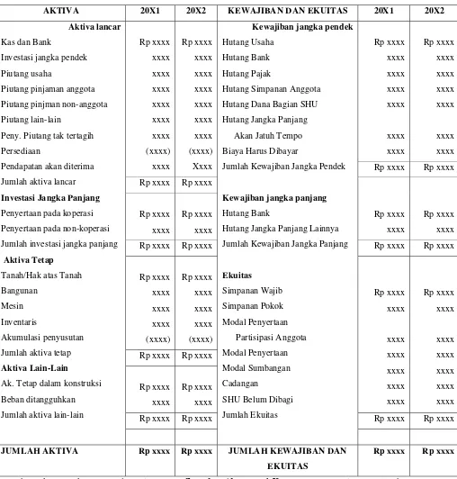 TABEL 2.1 KOPERASI PEMBANGUNAN RAKYAT  