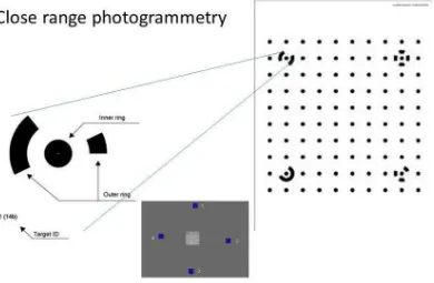 Figure 1. Calibration sheet, used to calibrate the cameras used in the study (see more details in the Photomodeler® help files)